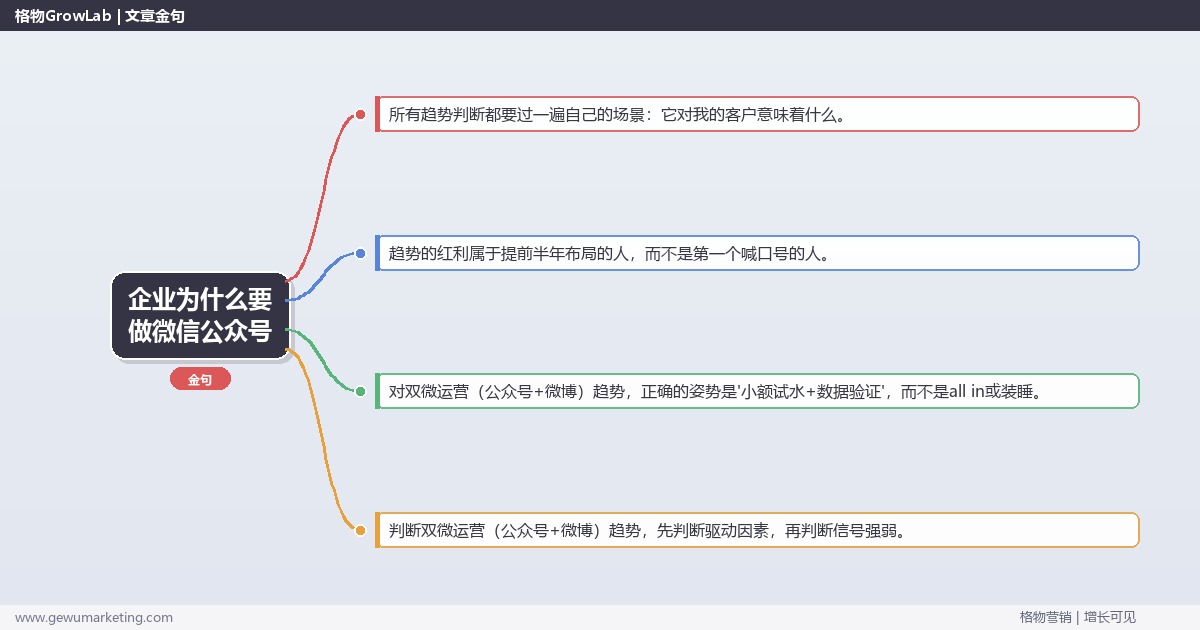 企业为什么要做微信公众号：趋势研判与应对策略（信号+场景+决策框架）