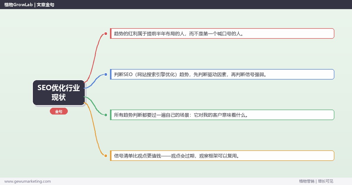 SEO优化行业现状：趋势研判与应对策略（信号+场景+决策框架）