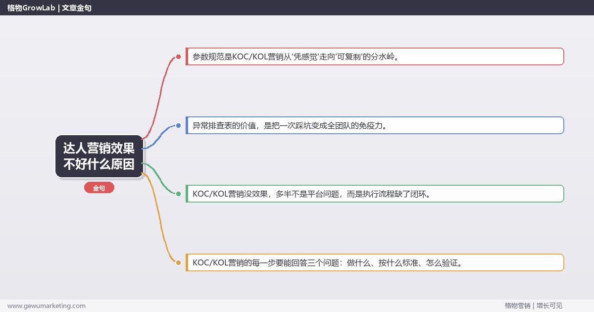 达人营销效果不好什么原因：从0到1的完整落地执行手册（步骤/参数/工具/排查）