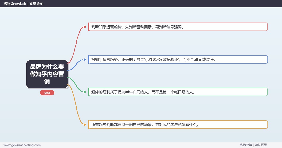 品牌为什么要做知乎内容营销：趋势研判与应对策略（信号+场景+决策框架）