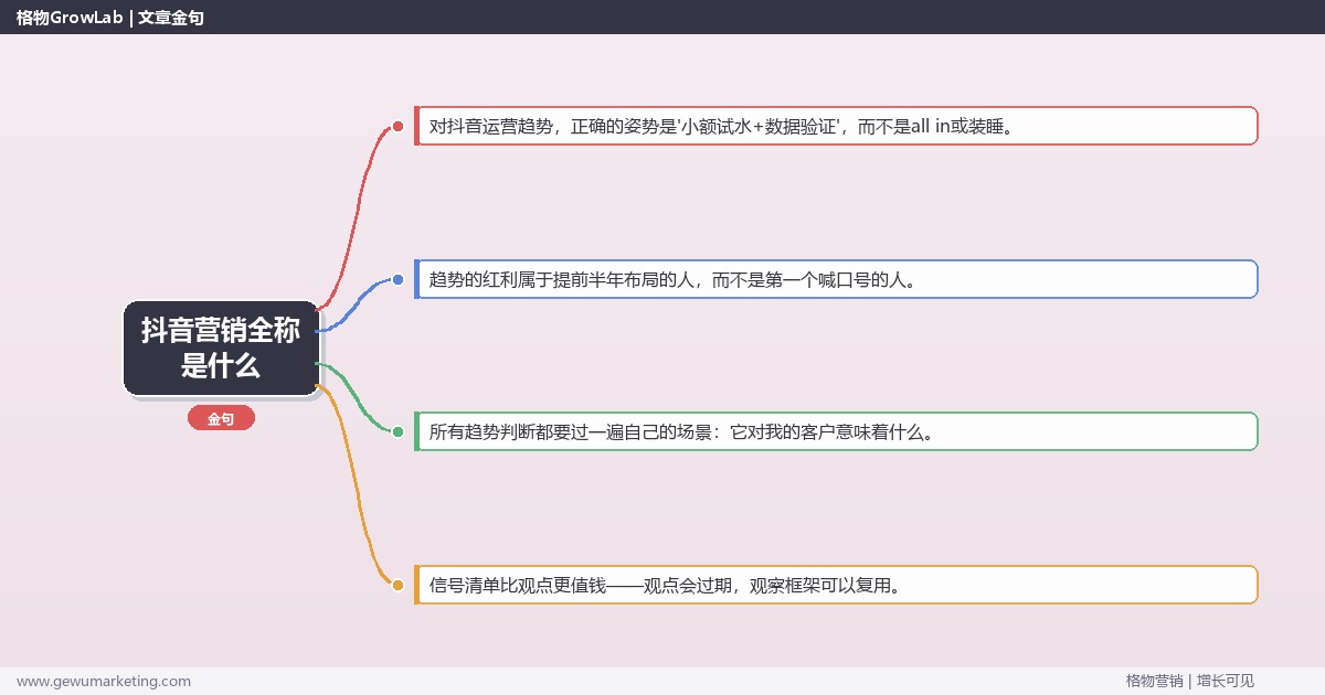 抖音营销全称是什么：趋势研判与应对策略（信号+场景+决策框架）