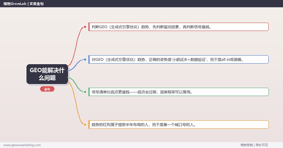 GEO能解决什么问题：趋势研判与应对策略（信号+场景+决策框架）
