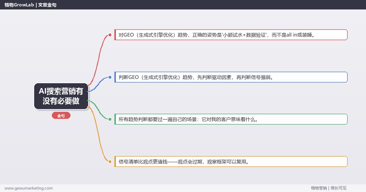 AI搜索营销有没有必要做：趋势研判与应对策略（信号+场景+决策框架）