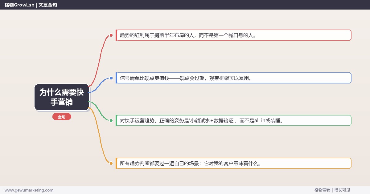为什么需要快手营销：趋势研判与应对策略（信号+场景+决策框架）