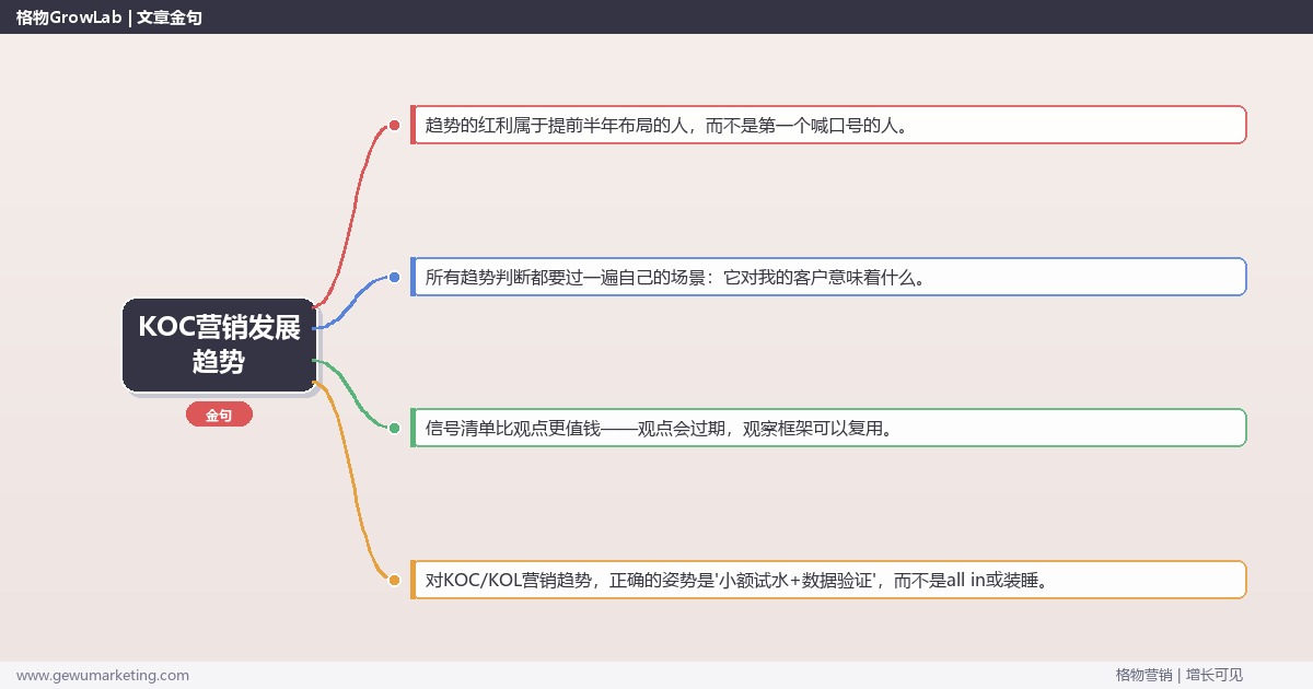 KOC营销发展趋势：趋势研判与应对策略（信号+场景+决策框架）