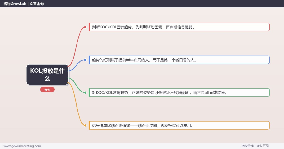 KOL投放是什么：趋势研判与应对策略（信号+场景+决策框架）