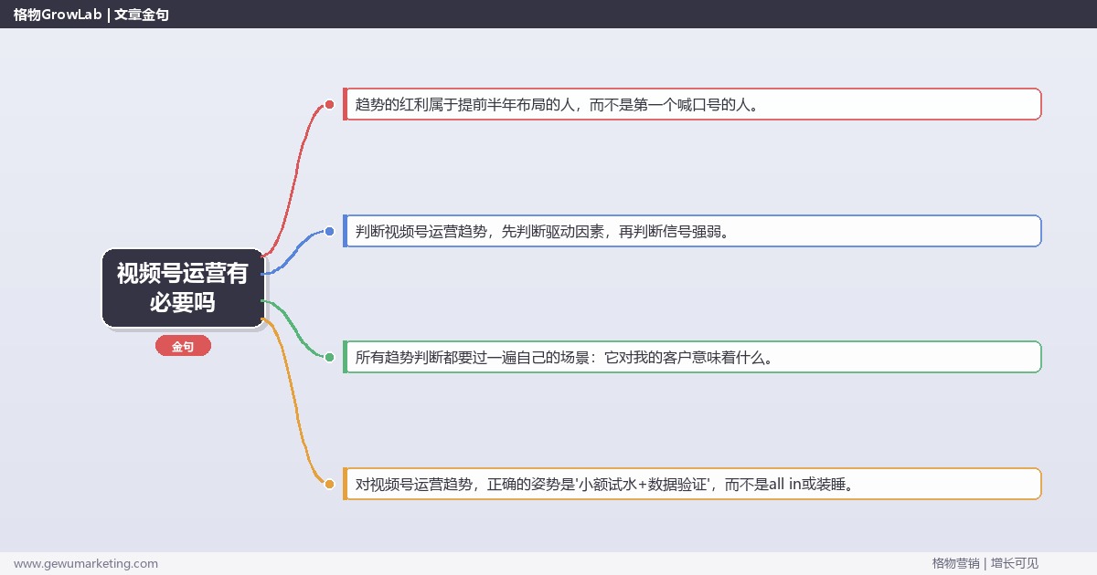 视频号运营有必要吗：趋势研判与应对策略（信号+场景+决策框架）