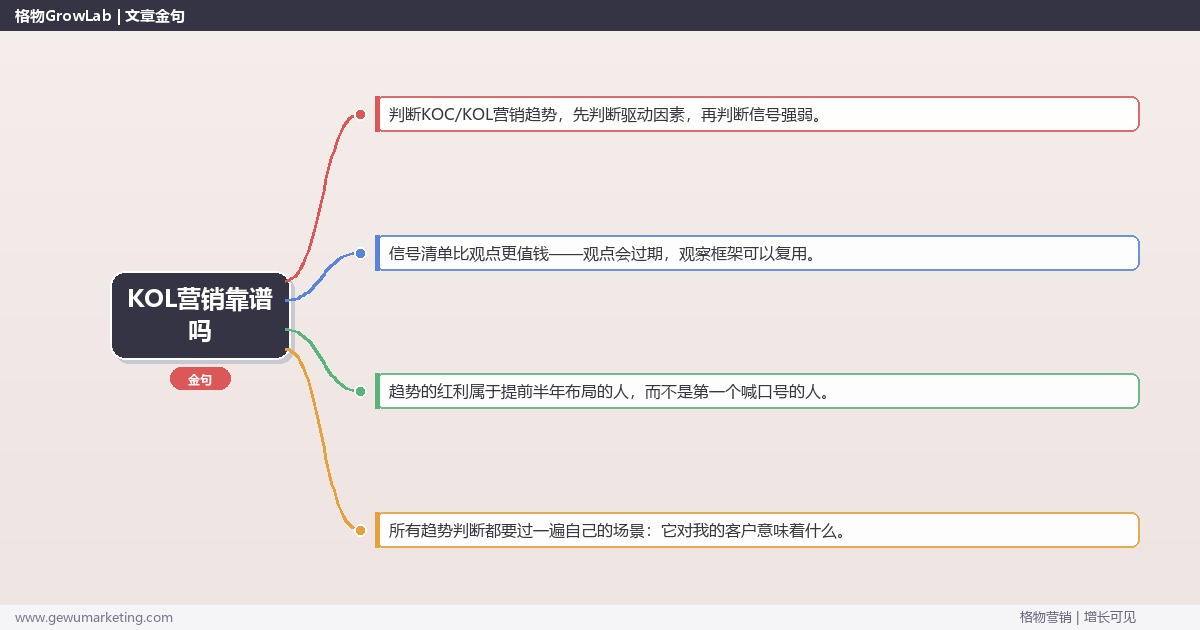 KOL营销靠谱吗：趋势研判与应对策略（信号+场景+决策框架）
