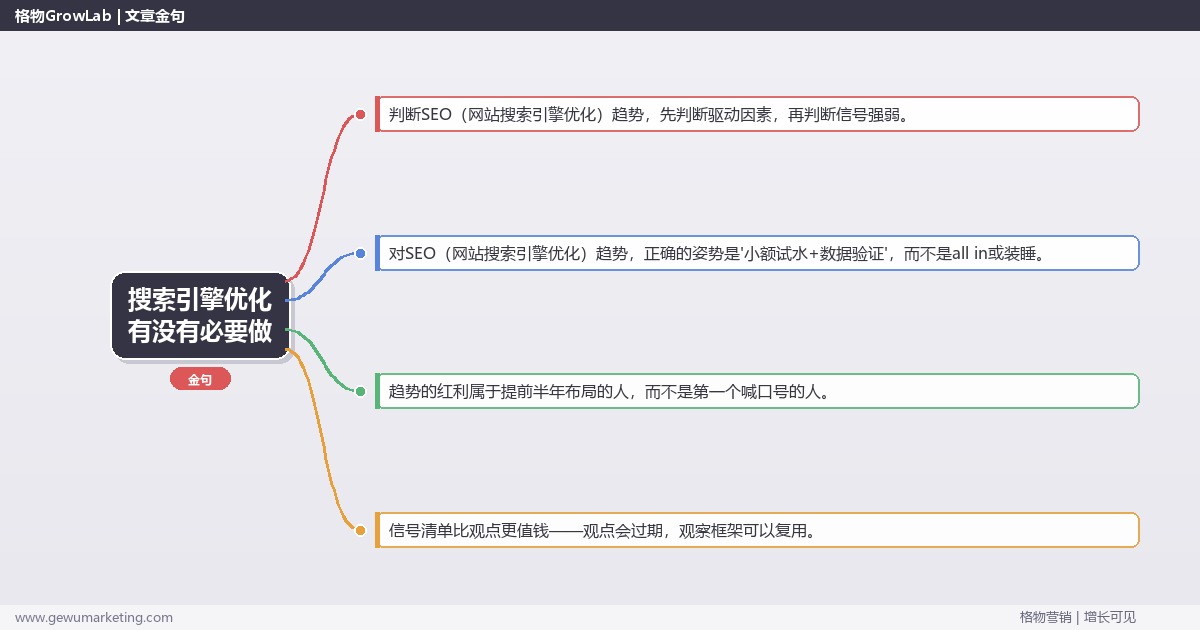 搜索引擎优化有没有必要做：趋势研判与应对策略（信号+场景+决策框架）
