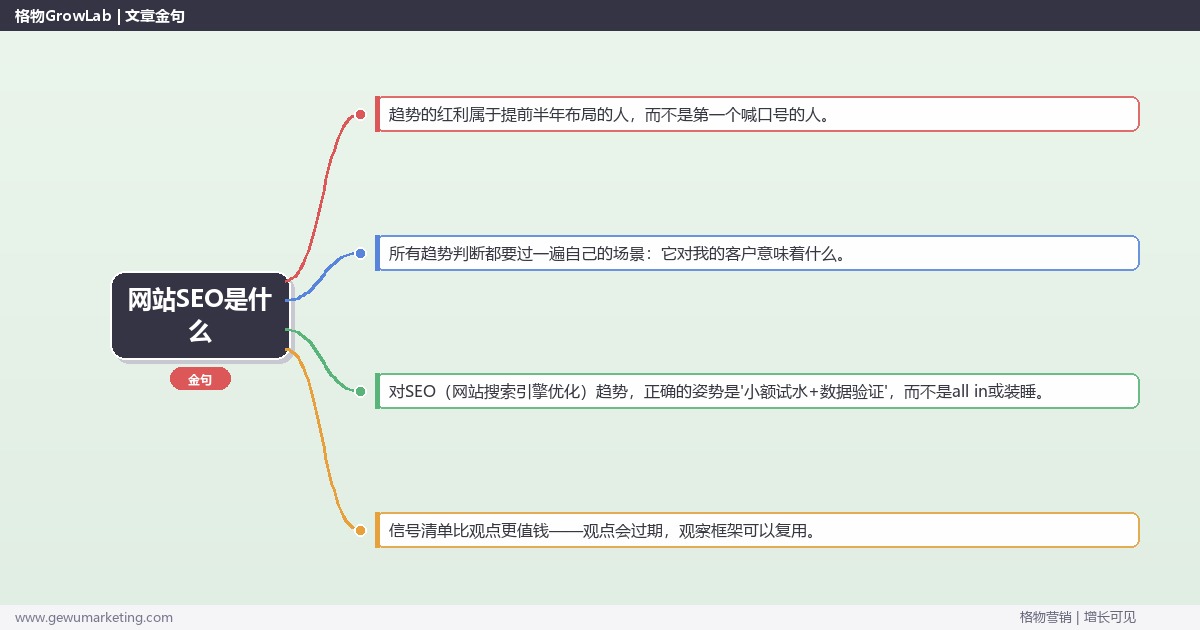 网站SEO是什么：趋势研判与应对策略（信号+场景+决策框架）