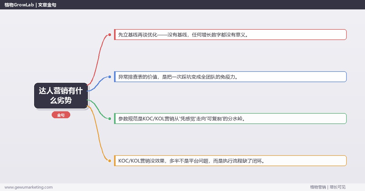 达人营销有什么劣势：从0到1的完整落地执行手册（步骤/参数/工具/排查）