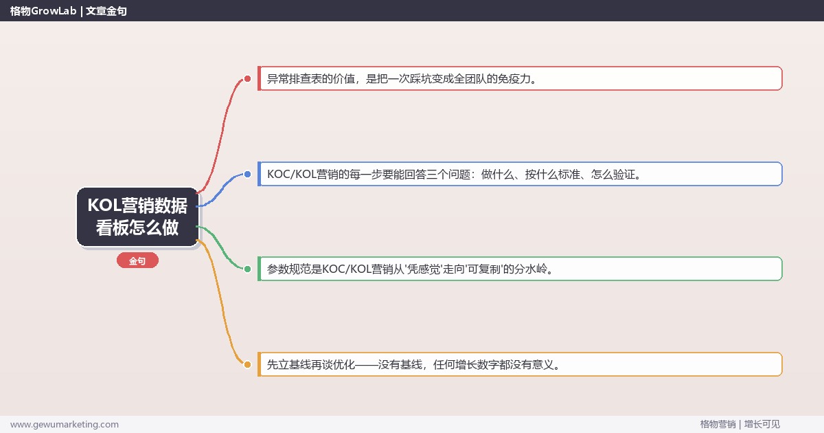 KOL营销数据看板怎么做：从0到1的完整落地执行手册（步骤/参数/工具/排查）