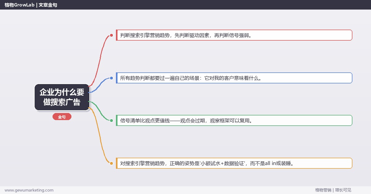 企业为什么要做搜索广告：趋势研判与应对策略（信号+场景+决策框架）
