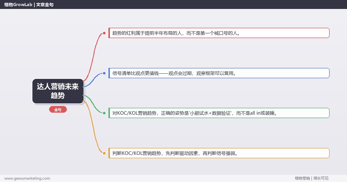 达人营销未来趋势：趋势研判与应对策略（信号+场景+决策框架）