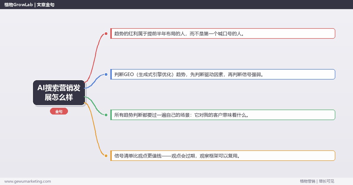 AI搜索营销发展怎么样：趋势研判与应对策略（信号+场景+决策框架）