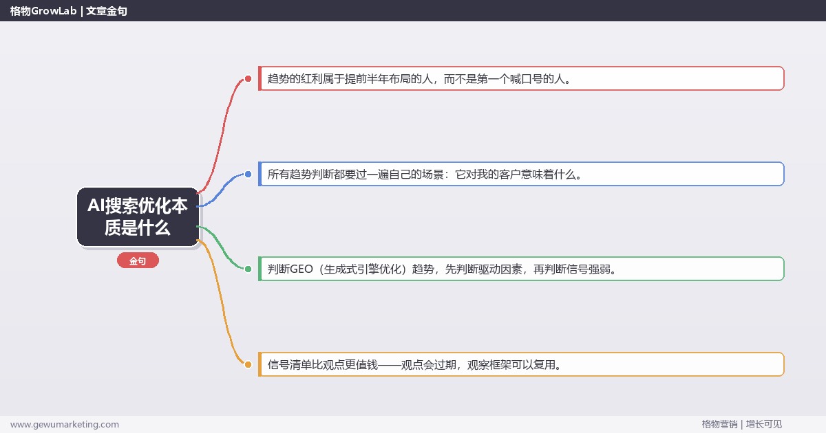AI搜索优化本质是什么：趋势研判与应对策略（信号+场景+决策框架）