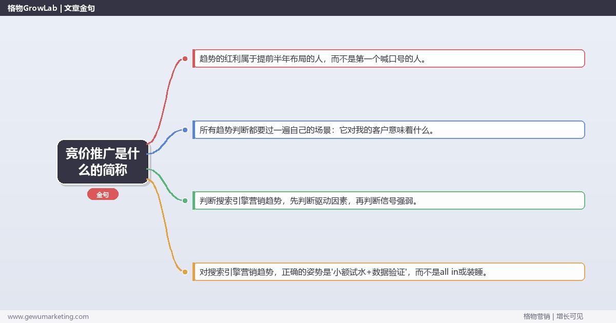 竞价推广是什么的简称：趋势研判与应对策略（信号+场景+决策框架）