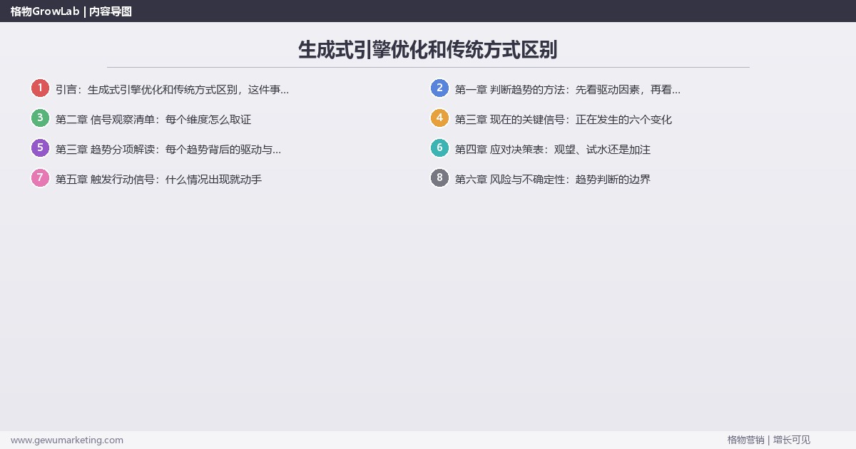 生成式引擎优化和传统方式区别:趋势研判与应对策略(信号+场景+决策框架) 生成式引擎优化和传统方式区别:趋势研判与应对策略(信号+场景+决策框架)