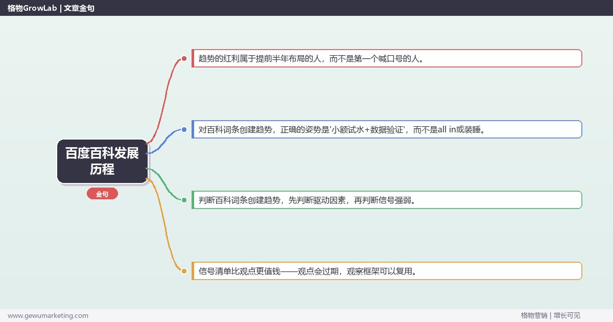 百度百科发展历程：趋势研判与应对策略（信号+场景+决策框架）
