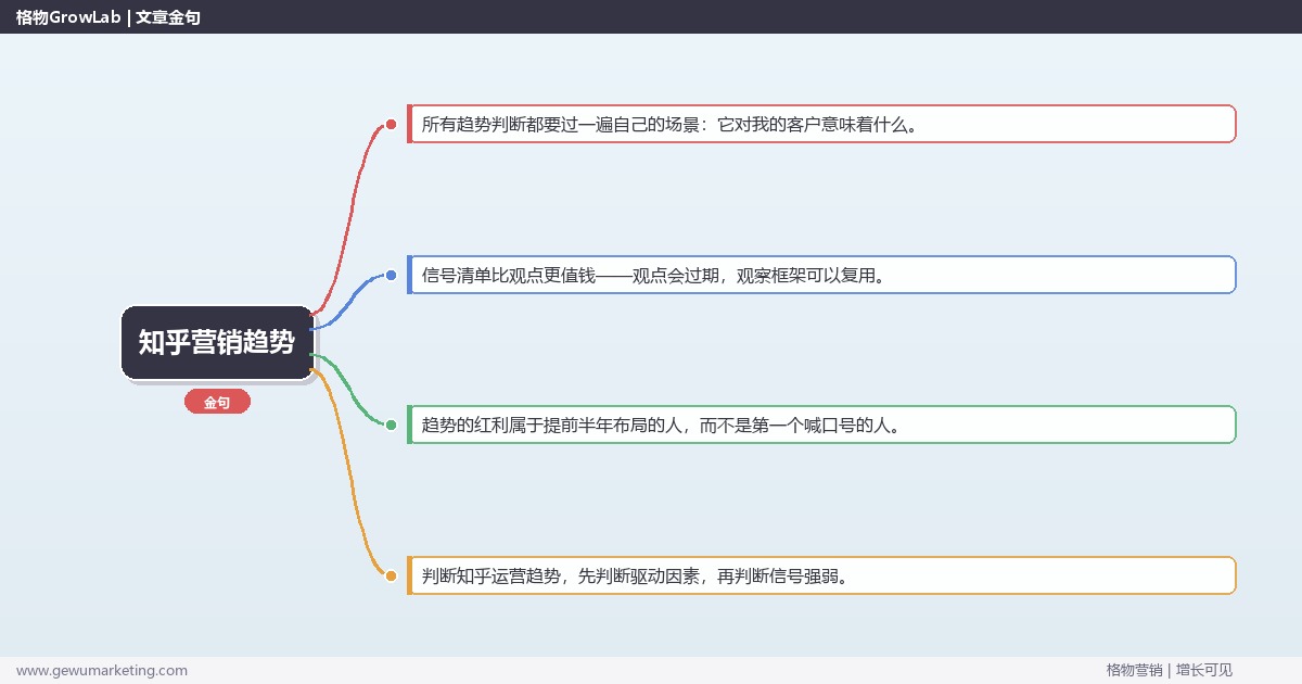 2026年知乎营销趋势：趋势研判与应对策略（信号+场景+决策框架）