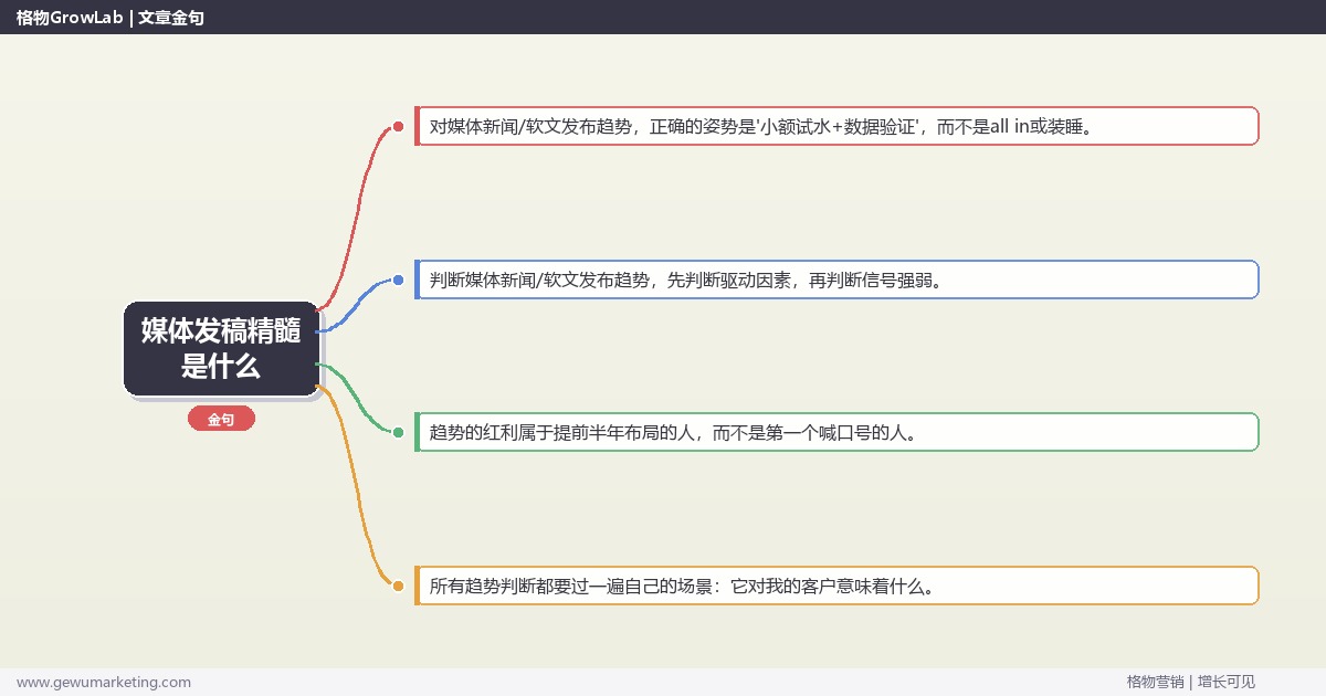 媒体发稿精髓是什么：趋势研判与应对策略（信号+场景+决策框架）