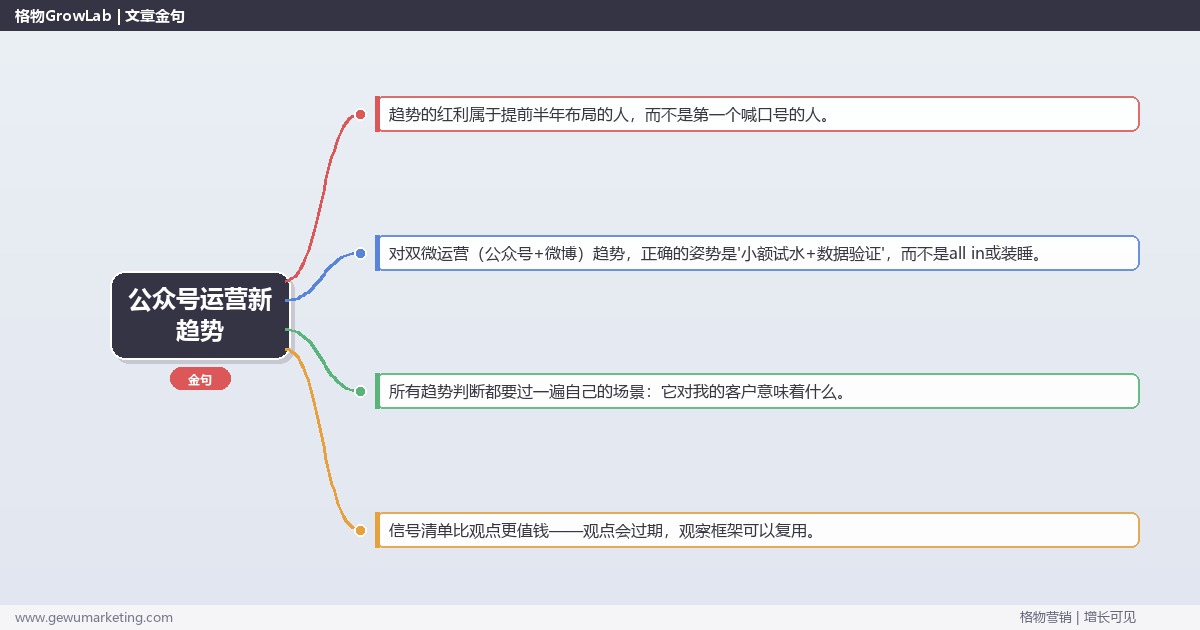 公众号运营新趋势：趋势研判与应对策略（信号+场景+决策框架）