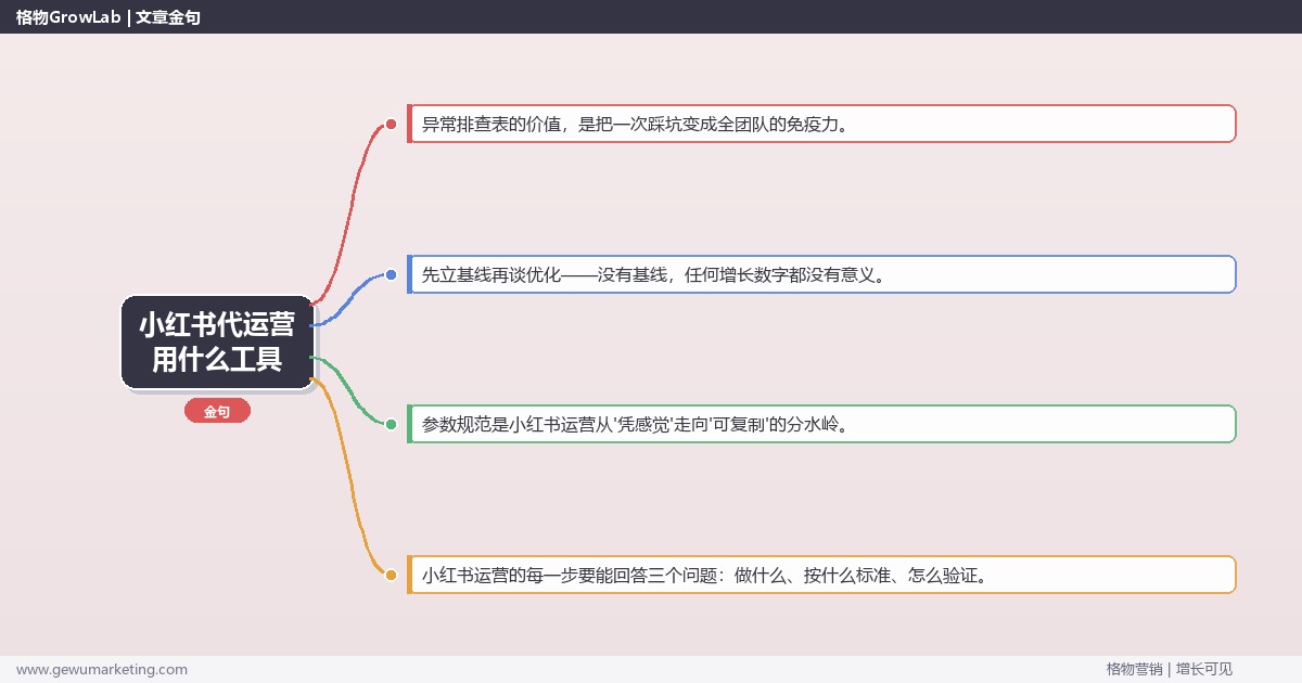 小红书代运营用什么工具：从0到1的完整落地执行手册（步骤/参数/工具/排查）