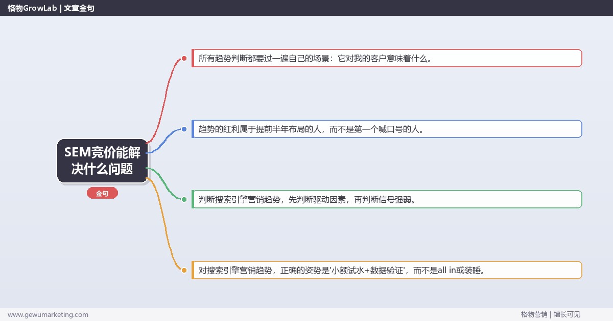 SEM竞价能解决什么问题：趋势研判与应对策略（信号+场景+决策框架）