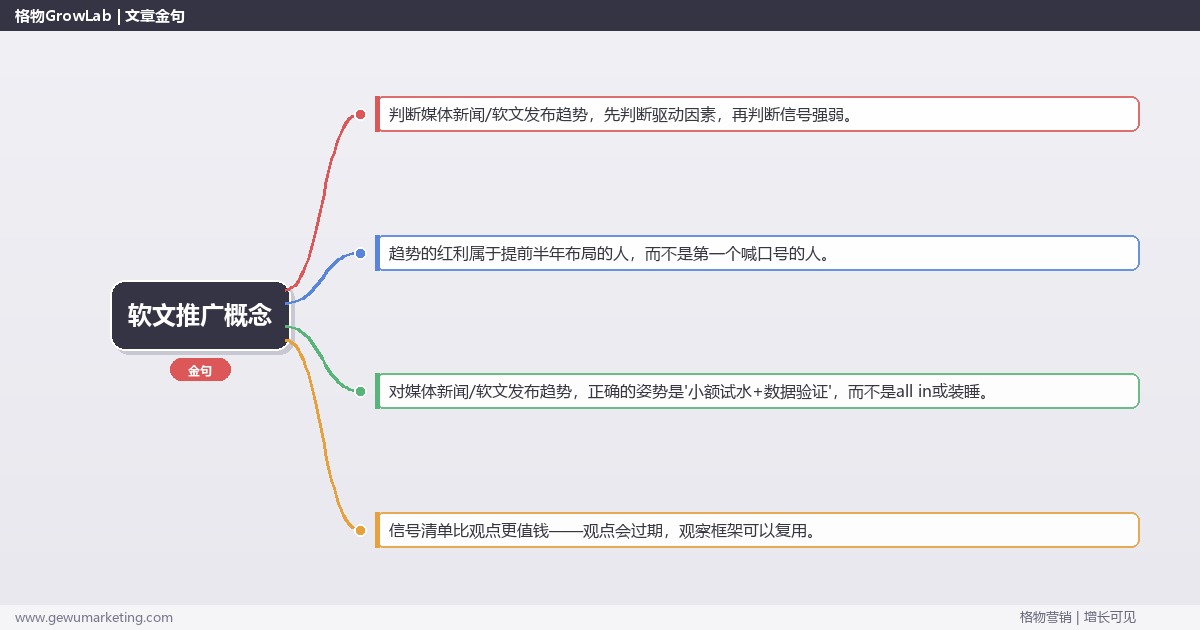 软文推广概念：趋势研判与应对策略（信号+场景+决策框架）