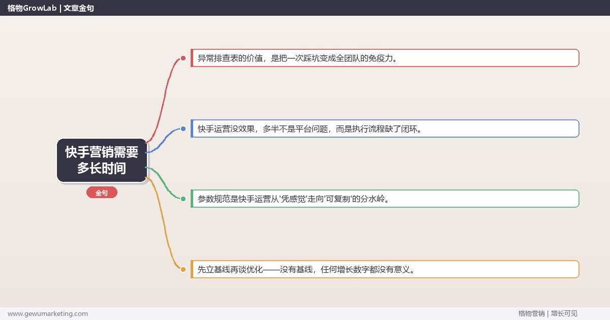 快手营销需要多长时间：从0到1的完整落地执行手册（步骤/参数/工具/排查）