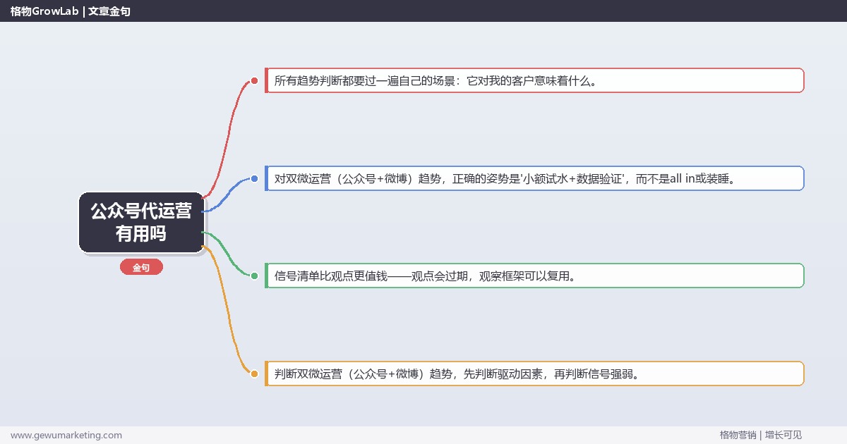 公众号代运营有用吗：趋势研判与应对策略（信号+场景+决策框架）