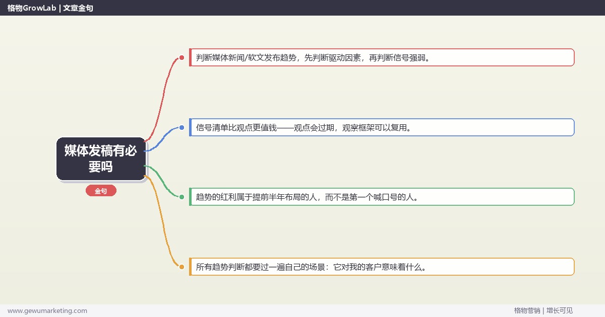 媒体发稿有必要吗：趋势研判与应对策略（信号+场景+决策框架）