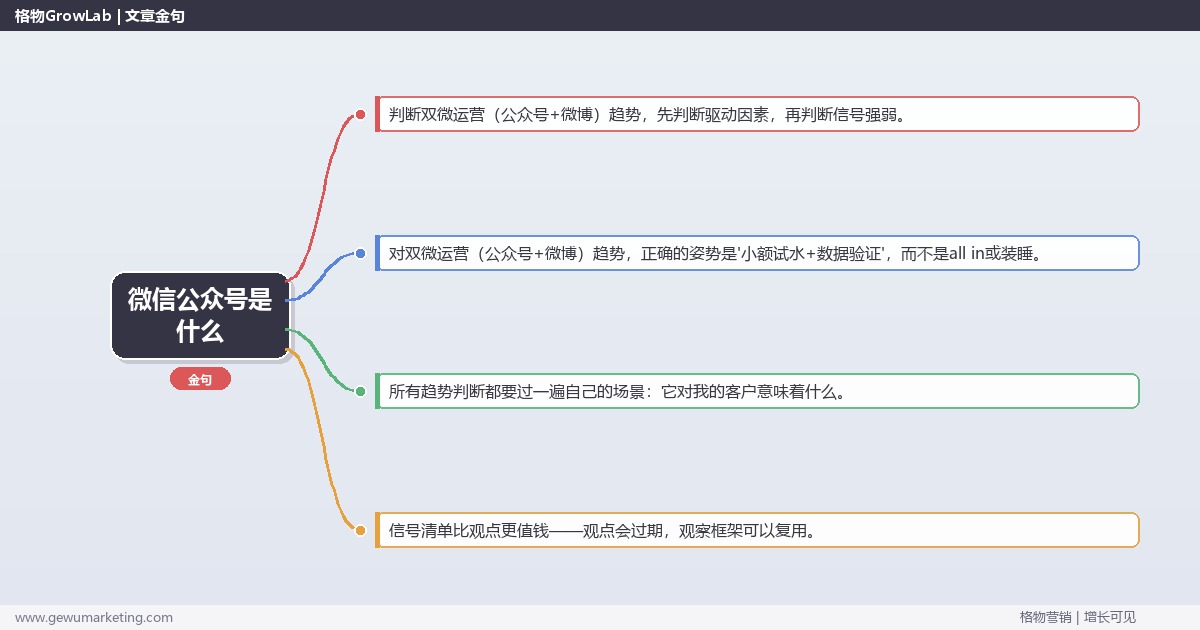 微信公众号是什么：趋势研判与应对策略（信号+场景+决策框架）
