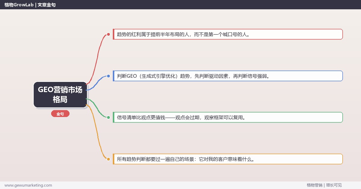 GEO营销市场格局：趋势研判与应对策略（信号+场景+决策框架）