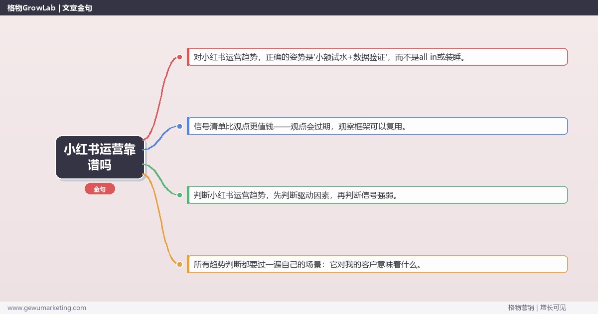 小红书运营靠谱吗：趋势研判与应对策略（信号+场景+决策框架）