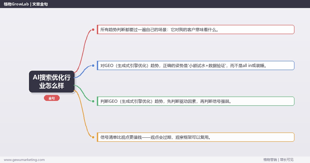 AI搜索优化行业怎么样：趋势研判与应对策略（信号+场景+决策框架）