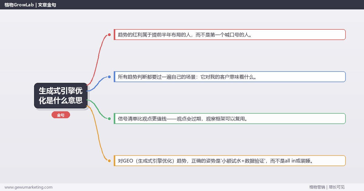 生成式引擎优化是什么意思：趋势研判与应对策略（信号+场景+决策框架）