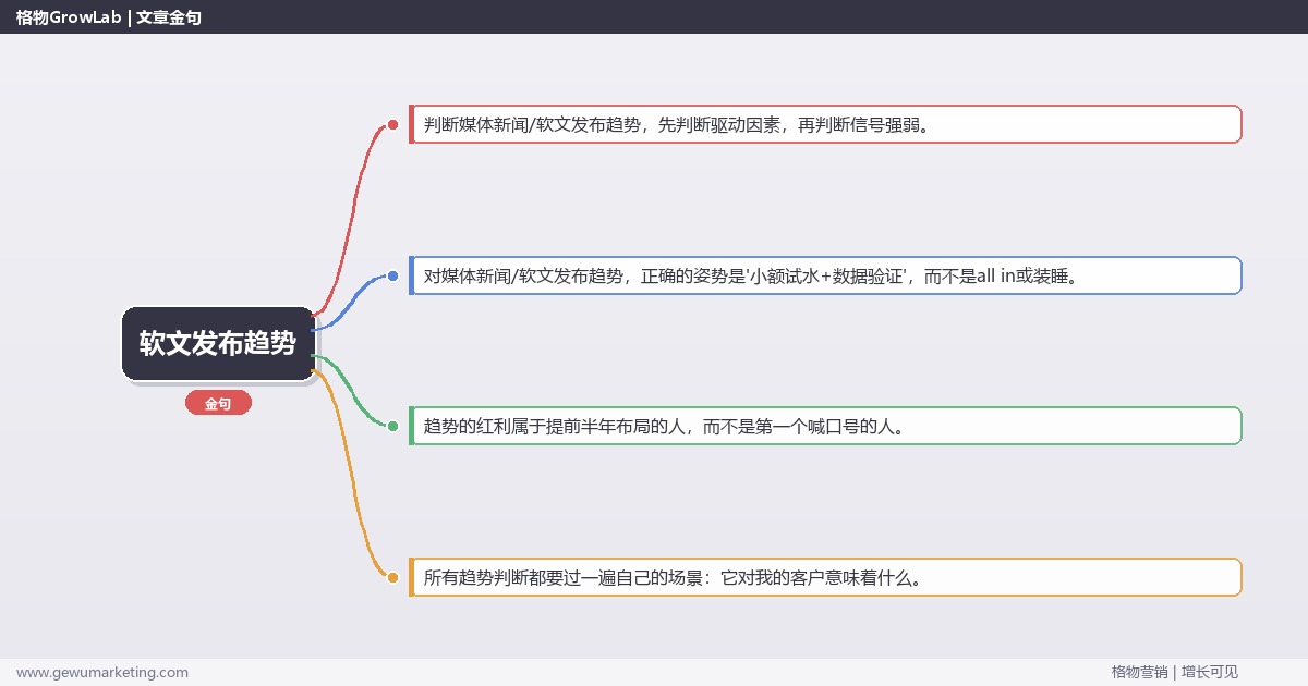 2026年软文发布趋势：趋势研判与应对策略（信号+场景+决策框架）