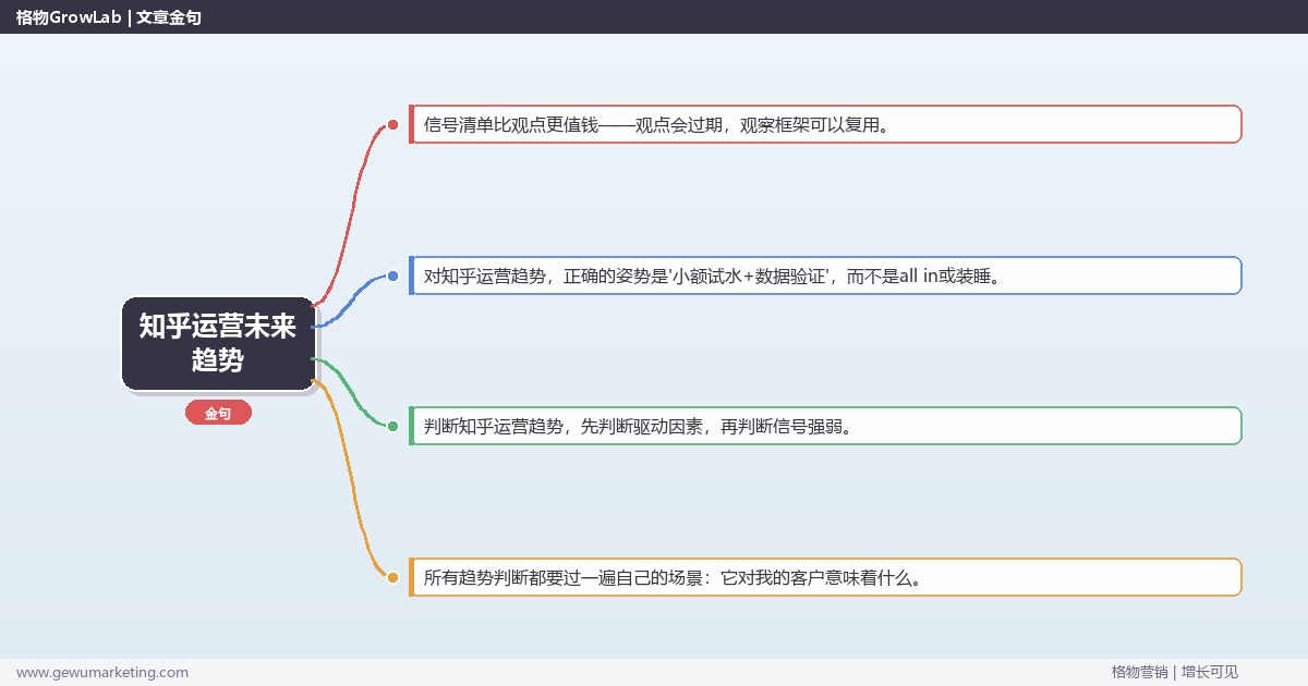知乎运营未来趋势：趋势研判与应对策略（信号+场景+决策框架）