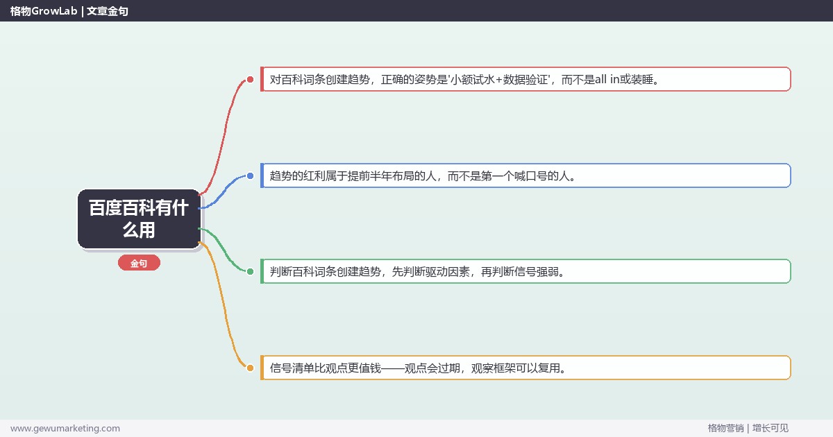 百度百科有什么用：趋势研判与应对策略（信号+场景+决策框架）