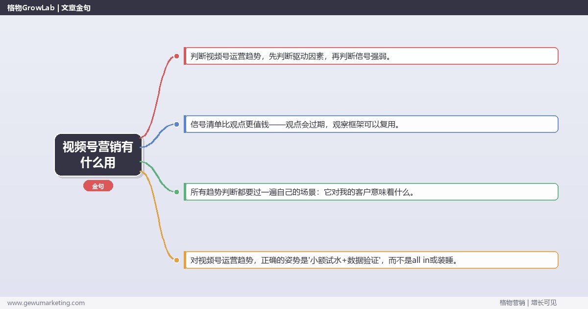 视频号营销有什么用：趋势研判与应对策略（信号+场景+决策框架）