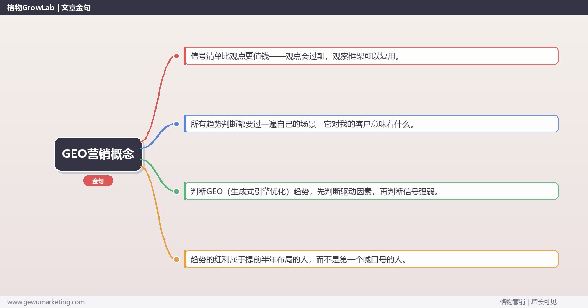 GEO营销概念：趋势研判与应对策略（信号+场景+决策框架）
