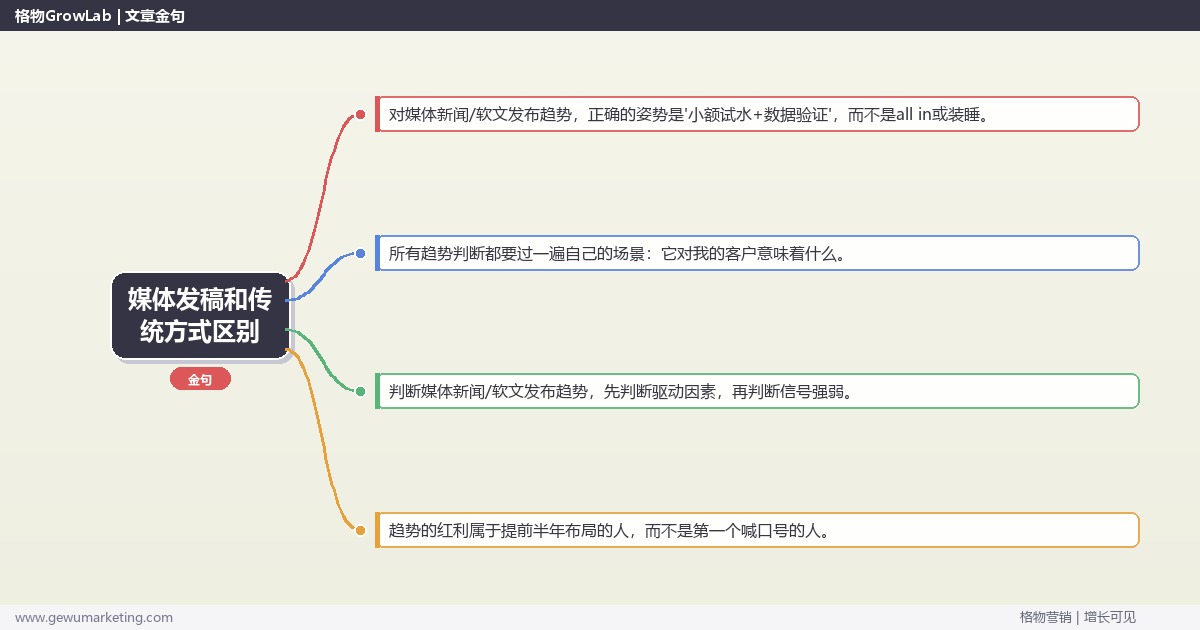 媒体发稿和传统方式区别：趋势研判与应对策略（信号+场景+决策框架）