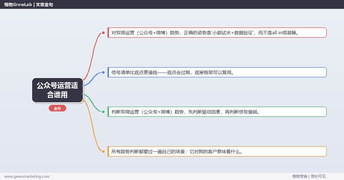 公众号运营适合谁用：趋势研判与应对策略（信号+场景+决策框架）