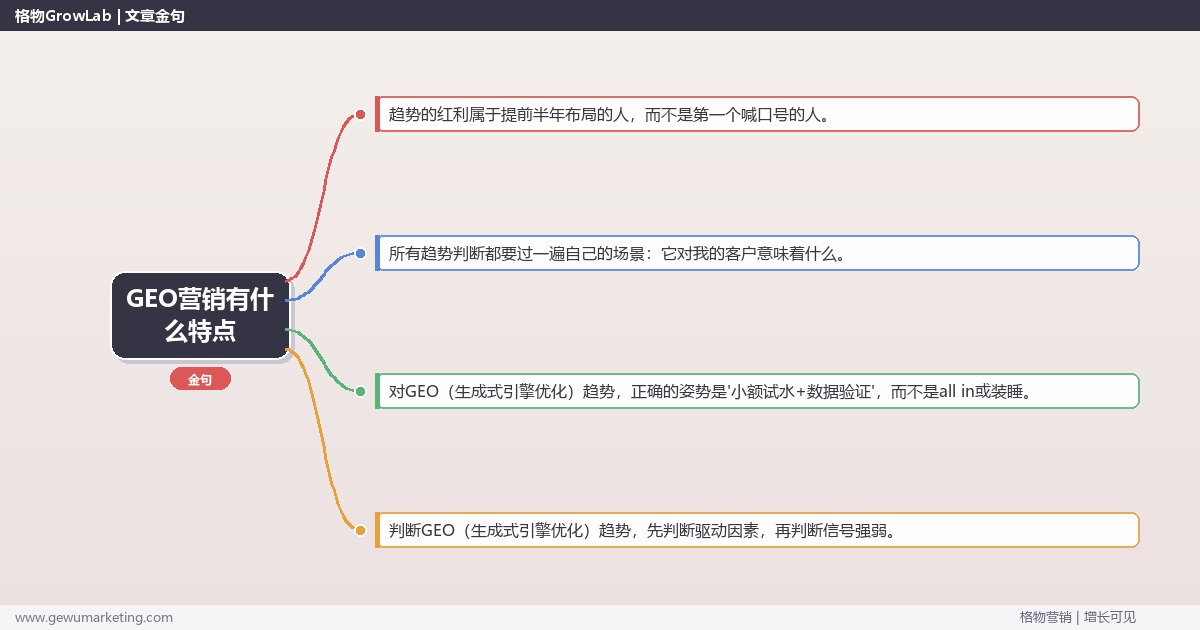 GEO营销有什么特点：趋势研判与应对策略（信号+场景+决策框架）