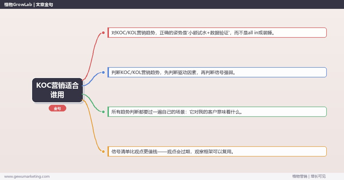 KOC营销适合谁用：趋势研判与应对策略（信号+场景+决策框架）