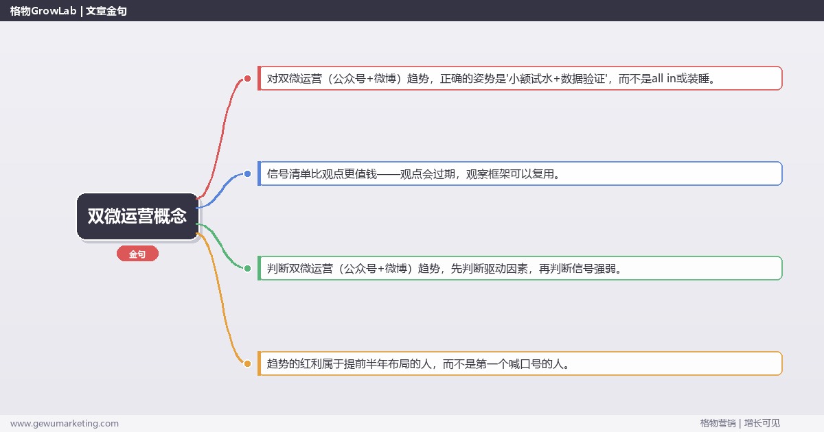 双微运营概念：趋势研判与应对策略（信号+场景+决策框架）
