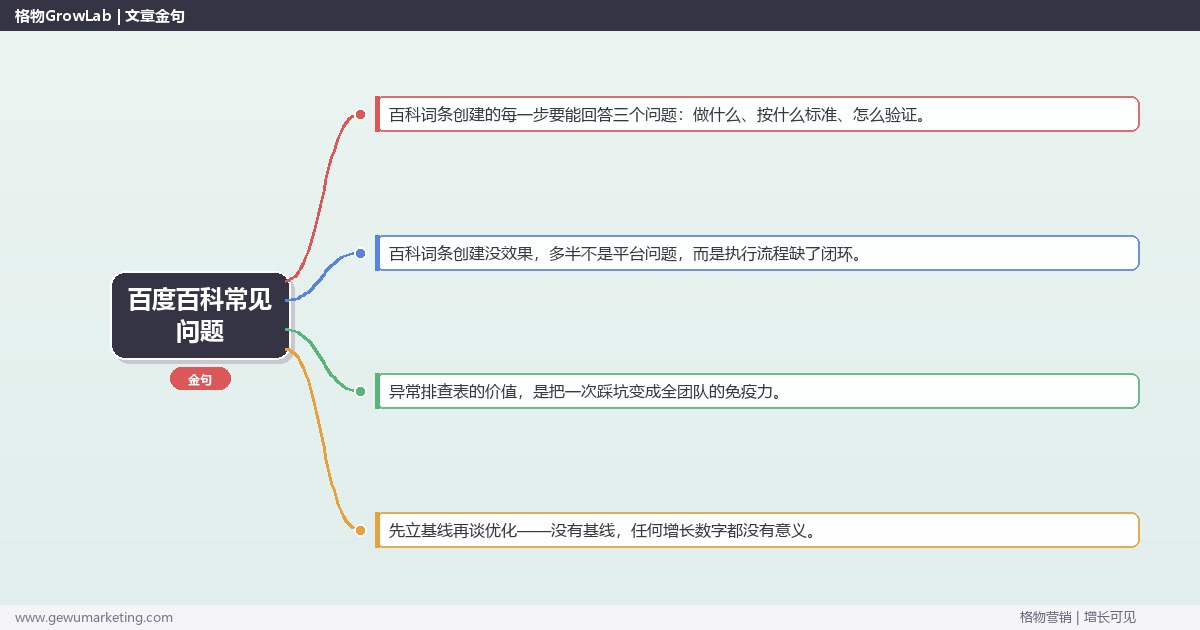 百度百科常见问题：从0到1的完整落地执行手册（步骤/参数/工具/排查）