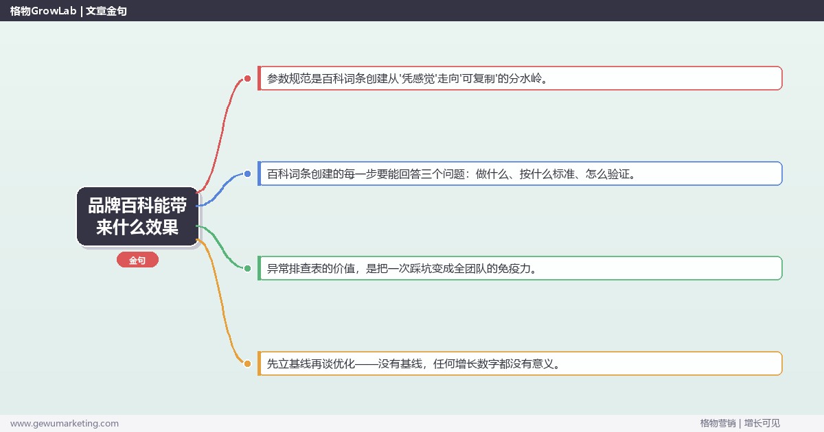 品牌百科能带来什么效果：从0到1的完整落地执行手册（步骤/参数/工具/排查）