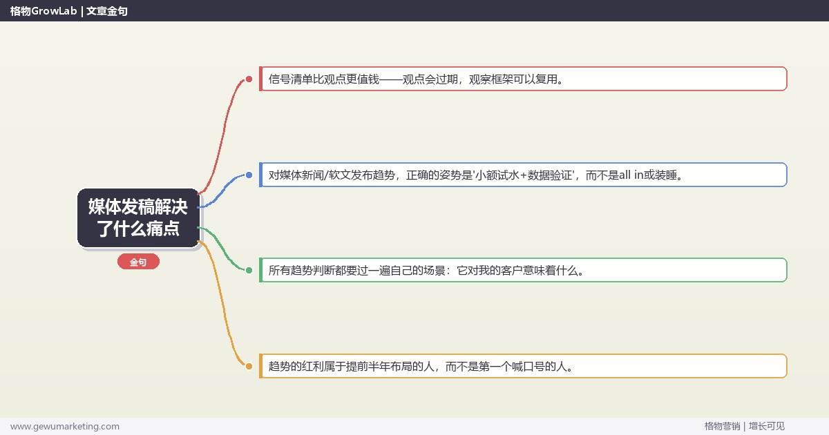 媒体发稿解决了什么痛点：趋势研判与应对策略（信号+场景+决策框架）